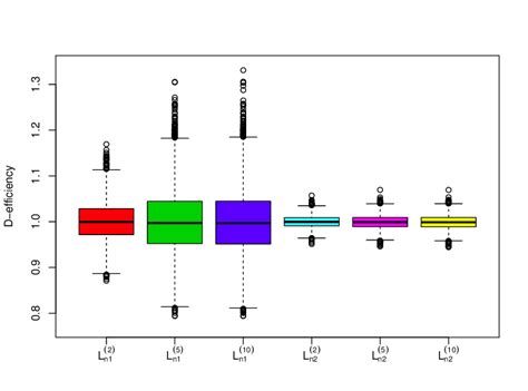 uniform distribution box plot|uniform distribution characteristics.